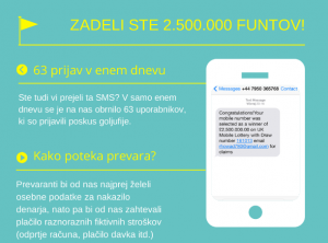 Varni_na_internetu_SMS_prevara
