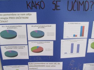 2_kako_se_ucim