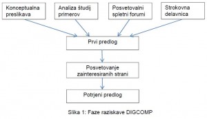 Digicomp2