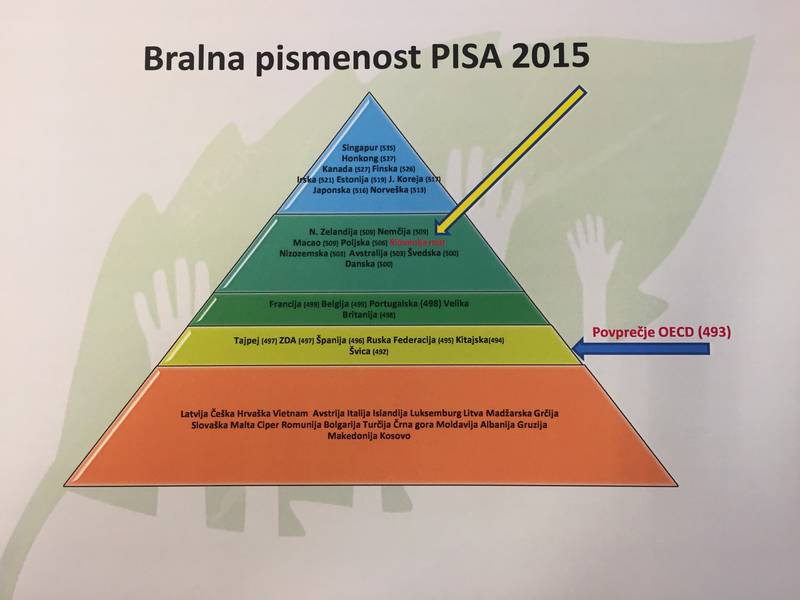 bralna_pismenost_pisa_2016_1