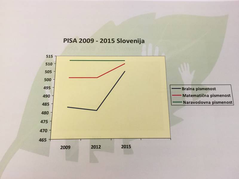 bralna_pismenost_pisa_2016_2