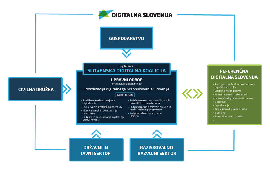 digitalna-slovenija-shema