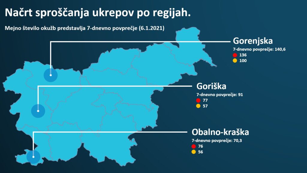 Vir: Vlada RS