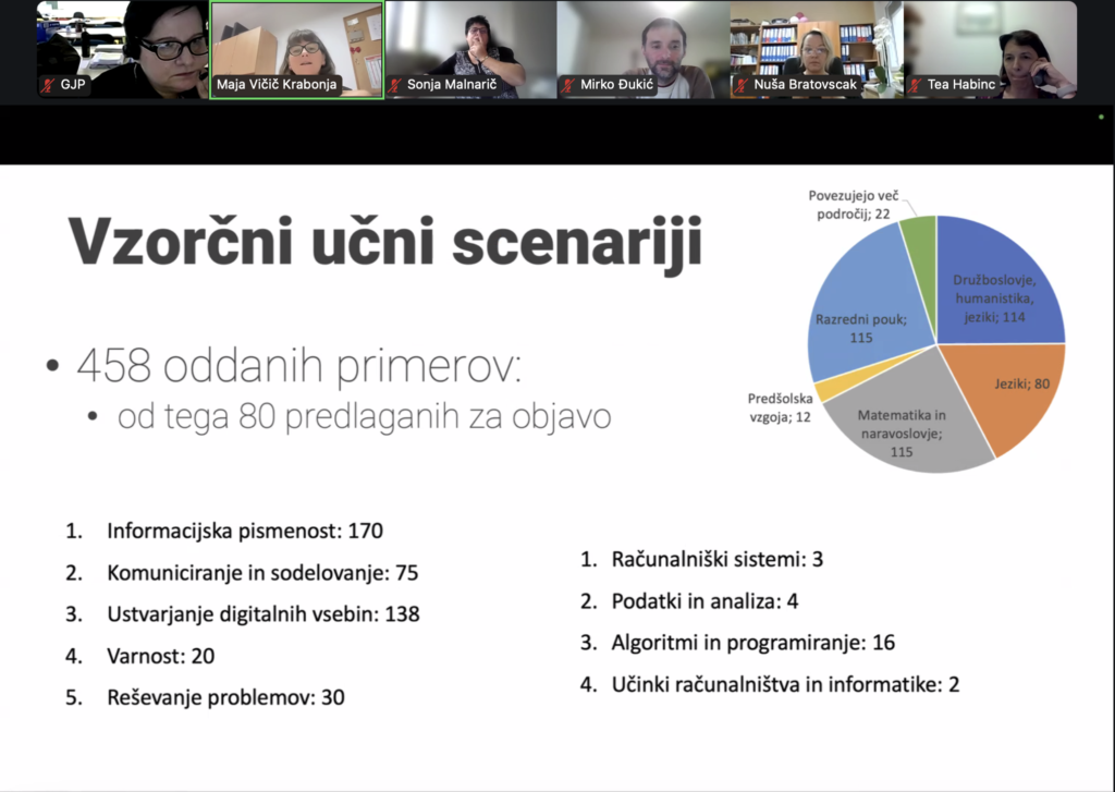 Veliko delo smo opravili tudi na podrocju vzorcnih ucnih scenarijev inovativnapedagogika