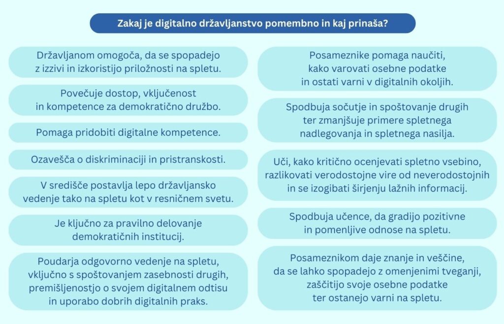 Vir: Časoris, 29. 2. 2024 Kaj je digitalno državljanstvo in kako se ga naučimo? | Časoris (casoris.si) 