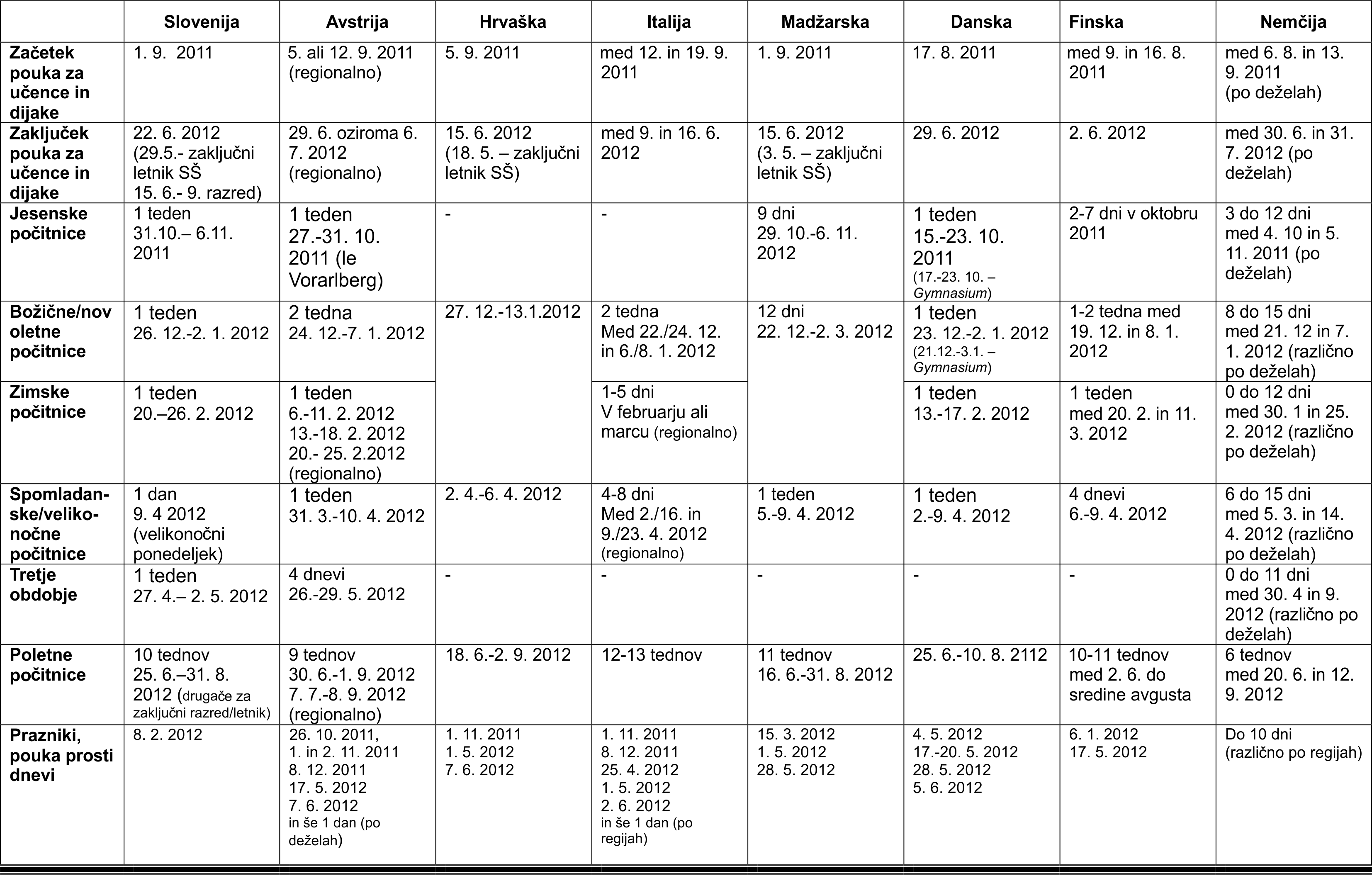 koledar