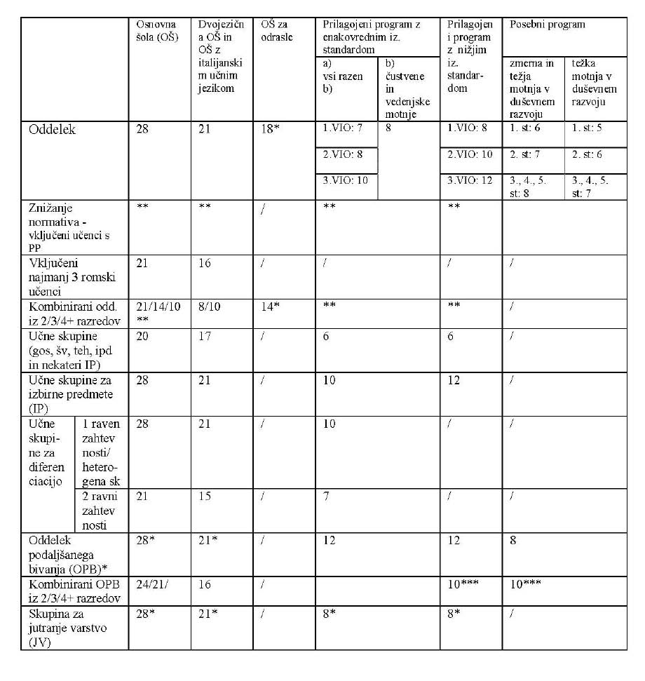 12-08-21-normativi 1-2