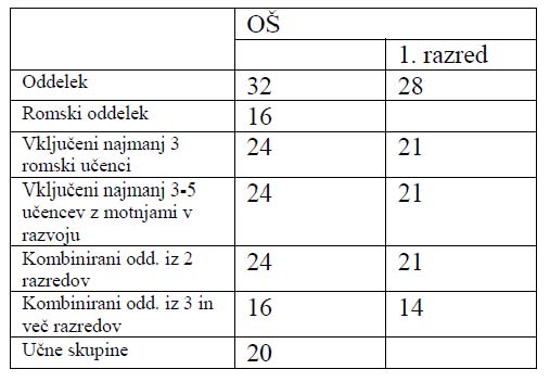 12-08-21-normativi 7-2