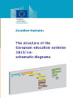 education structures EN