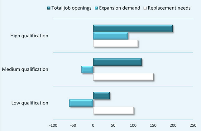 15-09-02-job openings