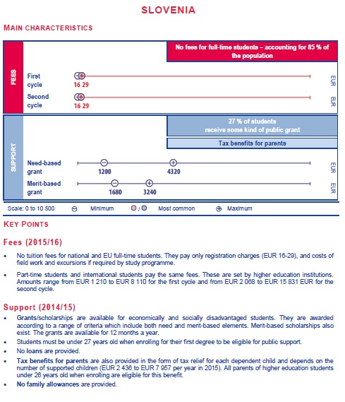 national sheet fees 15-16