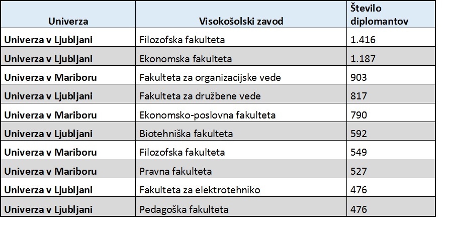 tabela 1
