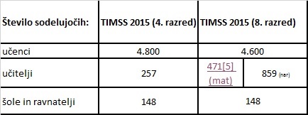 timss vzorec slo 1