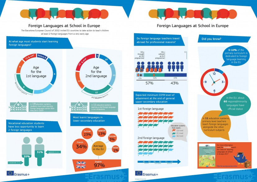 828px Infographic languages 2017 09 25 compile