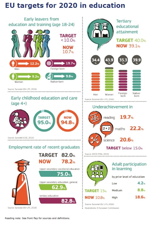 et 2020 targets 2017