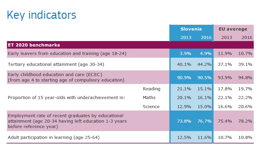 key indicators SI