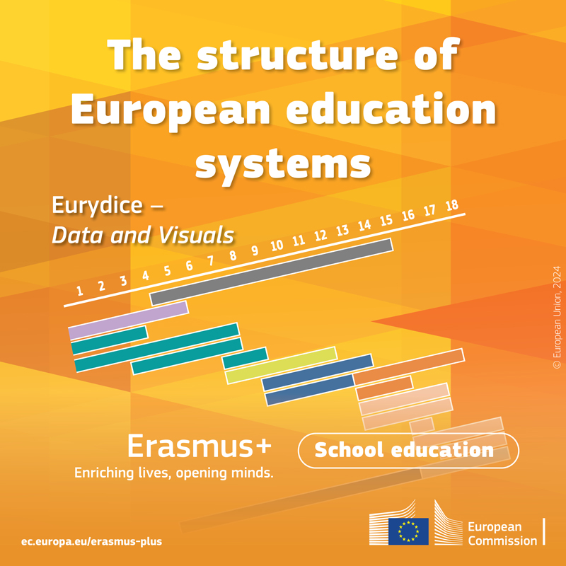 The structure of European education systems cover