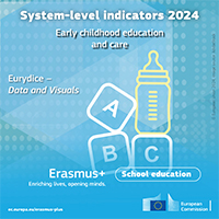 System level indicators 2024 ECEC