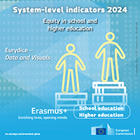 System level indicators 2024 Equity