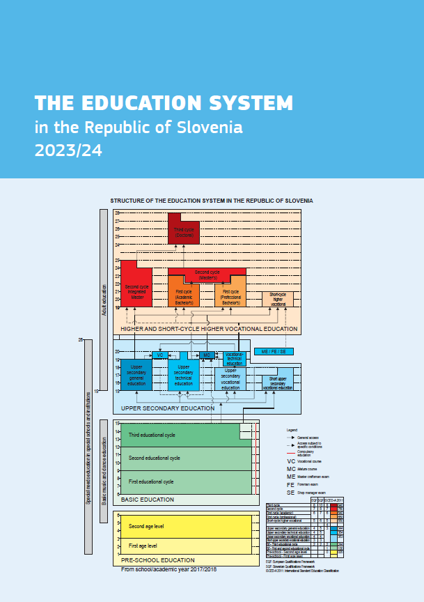 The Education System in the Republic of Slovenia 2023/24 cover