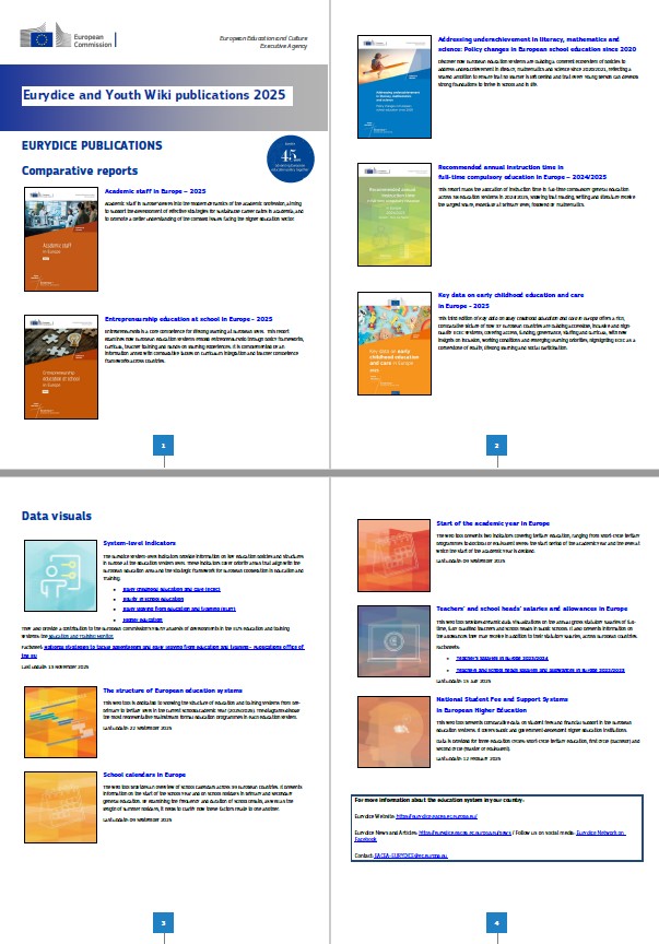 Publications List 2025