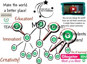 glogster-edu