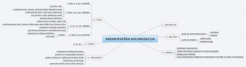 Kolonizacija