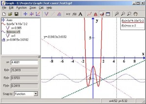 graph