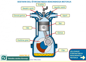 motor