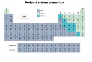 periodni
