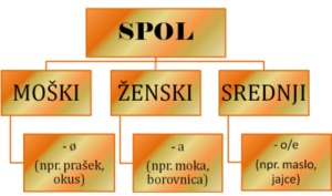 Spol