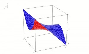derive