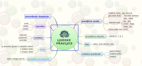 ljudske_pravljice