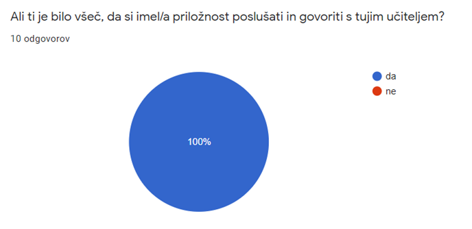 Rezultati ankete