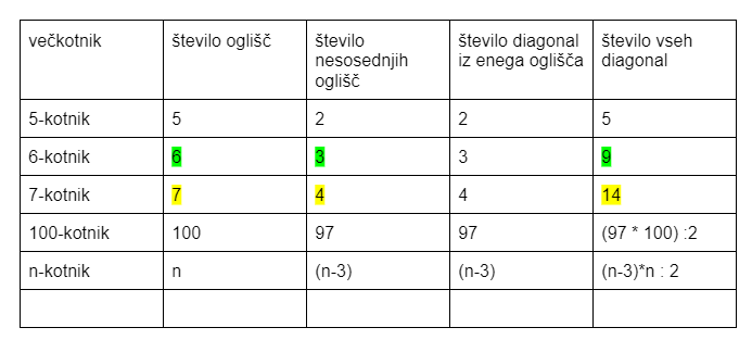 tabela veckotniki